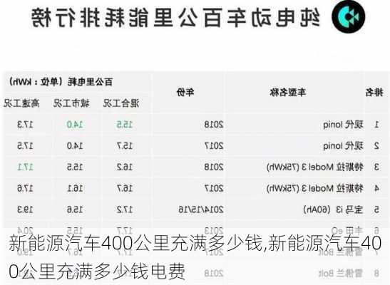 新能源汽车400公里充满多少钱,新能源汽车400公里充满多少钱电费-第1张图片-苏希特新能源