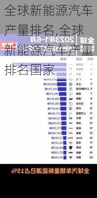 全球新能源汽车产量排名,全球新能源汽车产量排名国家-第1张图片-苏希特新能源