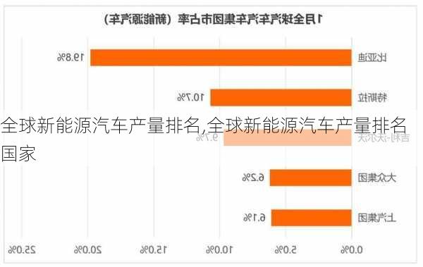 全球新能源汽车产量排名,全球新能源汽车产量排名国家-第2张图片-苏希特新能源