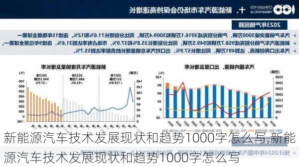 新能源汽车技术发展现状和趋势1000字怎么写,新能源汽车技术发展现状和趋势1000字怎么写-第2张图片-苏希特新能源