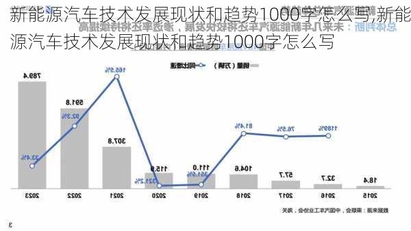 新能源汽车技术发展现状和趋势1000字怎么写,新能源汽车技术发展现状和趋势1000字怎么写-第1张图片-苏希特新能源