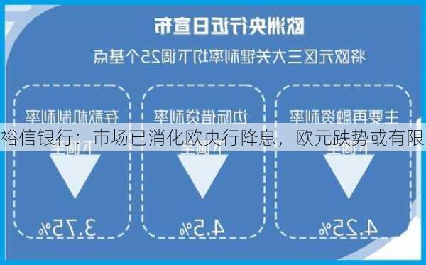 裕信银行：市场已消化欧央行降息，欧元跌势或有限-第1张图片-苏希特新能源