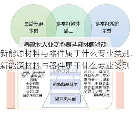 新能源材料与器件属于什么专业类别,新能源材料与器件属于什么专业类别-第1张图片-苏希特新能源