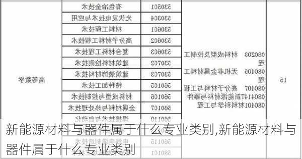 新能源材料与器件属于什么专业类别,新能源材料与器件属于什么专业类别-第2张图片-苏希特新能源