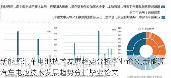 新能源汽车电池技术发展趋势分析毕业论文,新能源汽车电池技术发展趋势分析毕业论文-第2张图片-苏希特新能源