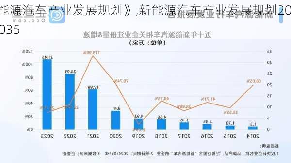 《新能源汽车产业发展规划》,新能源汽车产业发展规划2021-2035-第1张图片-苏希特新能源