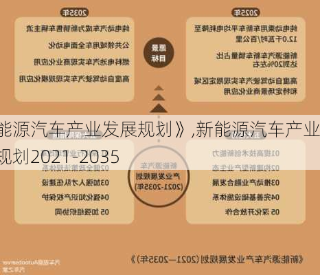 《新能源汽车产业发展规划》,新能源汽车产业发展规划2021-2035-第3张图片-苏希特新能源