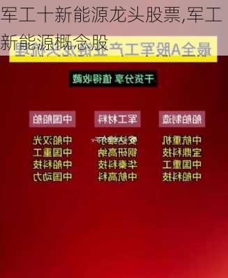 军工十新能源龙头股票,军工新能源概念股-第3张图片-苏希特新能源