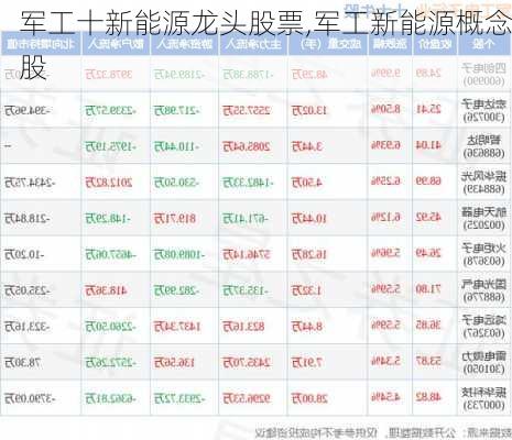 军工十新能源龙头股票,军工新能源概念股-第2张图片-苏希特新能源