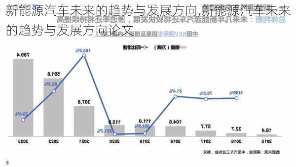 新能源汽车未来的趋势与发展方向,新能源汽车未来的趋势与发展方向论文