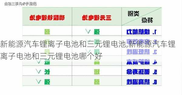 新能源汽车锂离子电池和三元锂电池,新能源汽车锂离子电池和三元锂电池哪个好-第1张图片-苏希特新能源