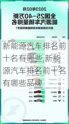 新能源汽车排名前十名有哪些,新能源汽车排名前十名有哪些品牌-第1张图片-苏希特新能源