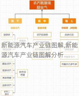 新能源汽车产业链图解,新能源汽车产业链图解分析-第1张图片-苏希特新能源