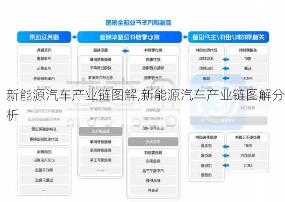 新能源汽车产业链图解,新能源汽车产业链图解分析-第3张图片-苏希特新能源