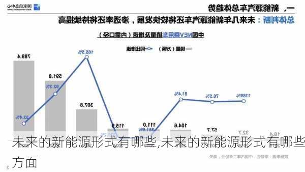 未来的新能源形式有哪些,未来的新能源形式有哪些方面