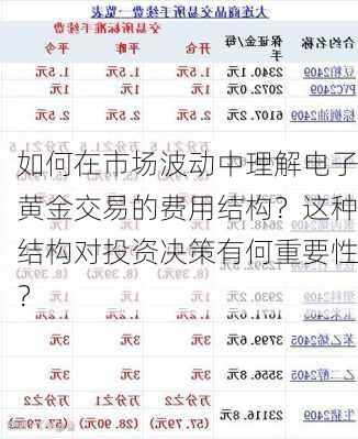 如何在市场波动中理解电子黄金交易的费用结构？这种结构对投资决策有何重要性？-第1张图片-苏希特新能源