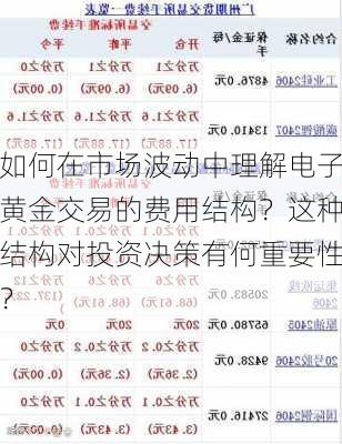 如何在市场波动中理解电子黄金交易的费用结构？这种结构对投资决策有何重要性？-第3张图片-苏希特新能源