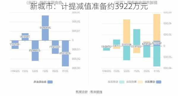 新城市：计提减值准备约3922万元-第1张图片-苏希特新能源