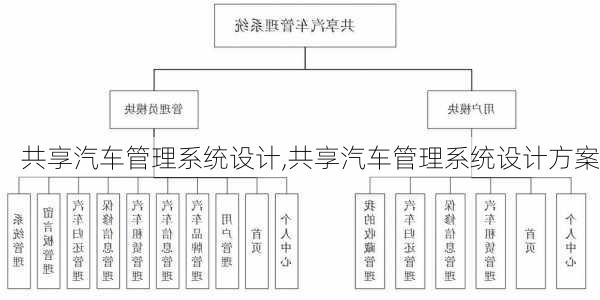 共享汽车管理系统设计,共享汽车管理系统设计方案-第1张图片-苏希特新能源