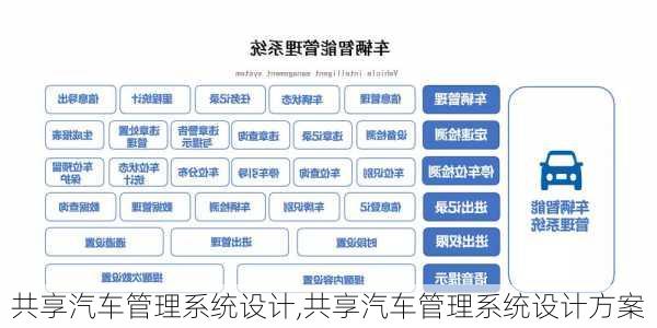 共享汽车管理系统设计,共享汽车管理系统设计方案-第2张图片-苏希特新能源