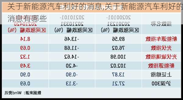 关于新能源汽车利好的消息,关于新能源汽车利好的消息有哪些-第3张图片-苏希特新能源