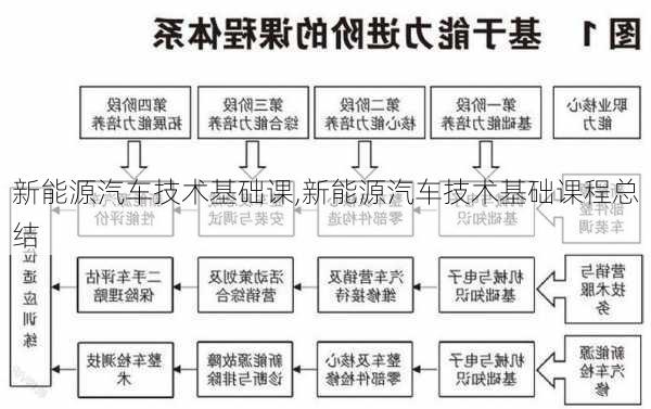 新能源汽车技术基础课,新能源汽车技术基础课程总结