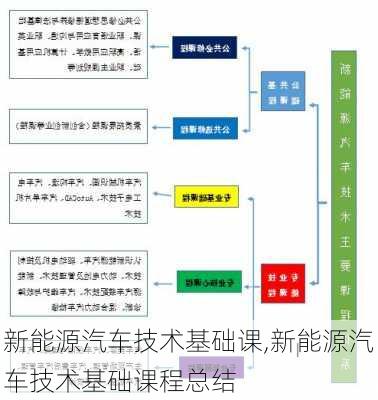 新能源汽车技术基础课,新能源汽车技术基础课程总结-第2张图片-苏希特新能源