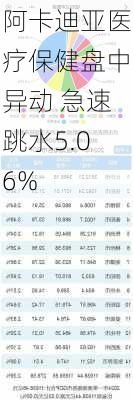 阿卡迪亚医疗保健盘中异动 急速跳水5.06%-第1张图片-苏希特新能源