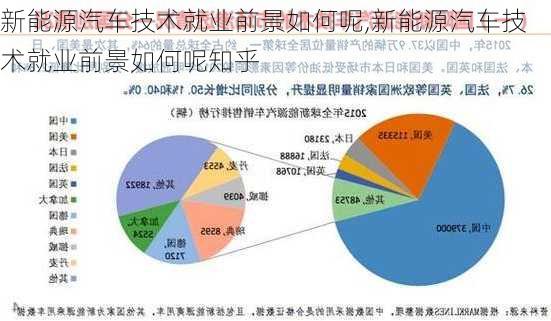 新能源汽车技术就业前景如何呢,新能源汽车技术就业前景如何呢知乎-第2张图片-苏希特新能源