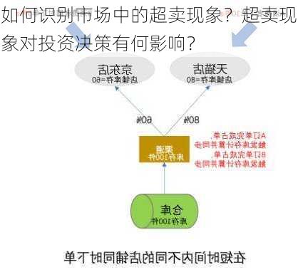 如何识别市场中的超卖现象？超卖现象对投资决策有何影响？-第2张图片-苏希特新能源