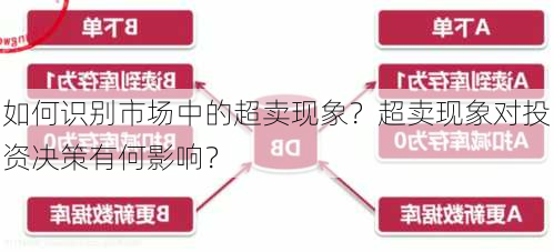 如何识别市场中的超卖现象？超卖现象对投资决策有何影响？-第3张图片-苏希特新能源