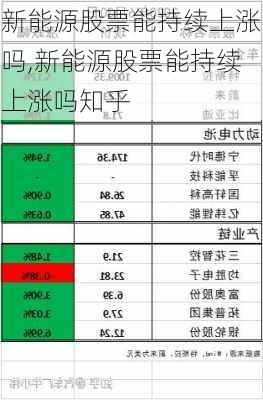 新能源股票能持续上涨吗,新能源股票能持续上涨吗知乎-第3张图片-苏希特新能源