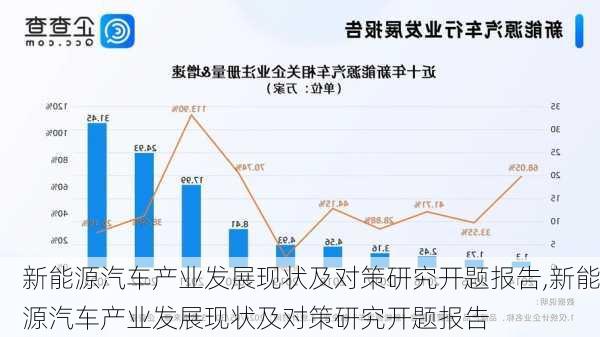 新能源汽车产业发展现状及对策研究开题报告,新能源汽车产业发展现状及对策研究开题报告-第1张图片-苏希特新能源