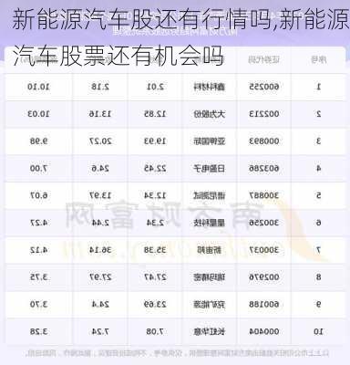 新能源汽车股还有行情吗,新能源汽车股票还有机会吗-第1张图片-苏希特新能源