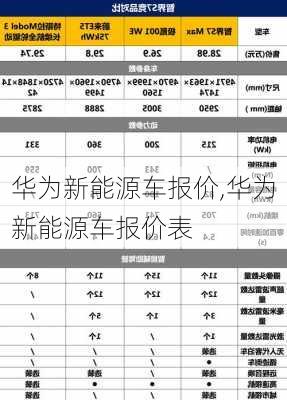 华为新能源车报价,华为新能源车报价表-第1张图片-苏希特新能源