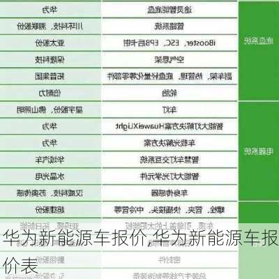 华为新能源车报价,华为新能源车报价表-第3张图片-苏希特新能源