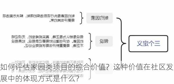 如何评估家园类项目的综合价值？这种价值在社区发展中的体现方式是什么？-第1张图片-苏希特新能源