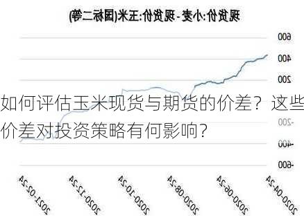 如何评估玉米现货与期货的价差？这些价差对投资策略有何影响？-第1张图片-苏希特新能源