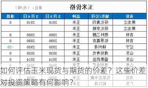 如何评估玉米现货与期货的价差？这些价差对投资策略有何影响？-第3张图片-苏希特新能源