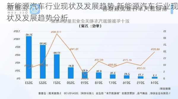 新能源汽车行业现状及发展趋势,新能源汽车行业现状及发展趋势分析