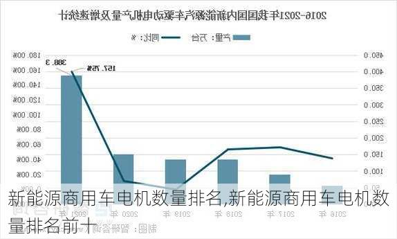 新能源商用车电机数量排名,新能源商用车电机数量排名前十