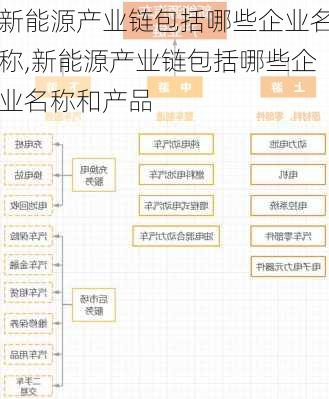 新能源产业链包括哪些企业名称,新能源产业链包括哪些企业名称和产品-第1张图片-苏希特新能源