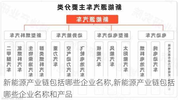 新能源产业链包括哪些企业名称,新能源产业链包括哪些企业名称和产品-第2张图片-苏希特新能源