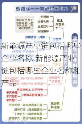 新能源产业链包括哪些企业名称,新能源产业链包括哪些企业名称和产品-第3张图片-苏希特新能源