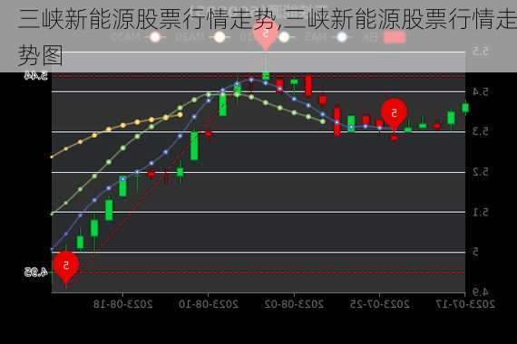 三峡新能源股票行情走势,三峡新能源股票行情走势图-第1张图片-苏希特新能源