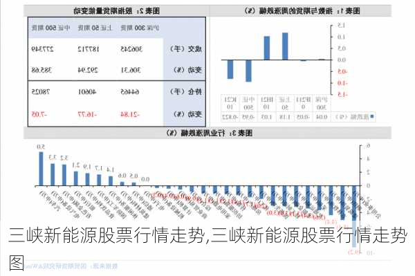 三峡新能源股票行情走势,三峡新能源股票行情走势图-第2张图片-苏希特新能源