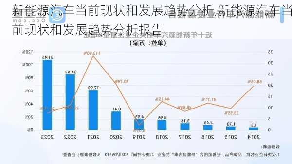 新能源汽车当前现状和发展趋势分析,新能源汽车当前现状和发展趋势分析报告