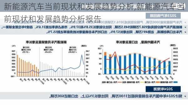 新能源汽车当前现状和发展趋势分析,新能源汽车当前现状和发展趋势分析报告-第2张图片-苏希特新能源