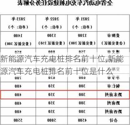 新能源汽车充电桩排名前十位,新能源汽车充电桩排名前十位是什么-第3张图片-苏希特新能源