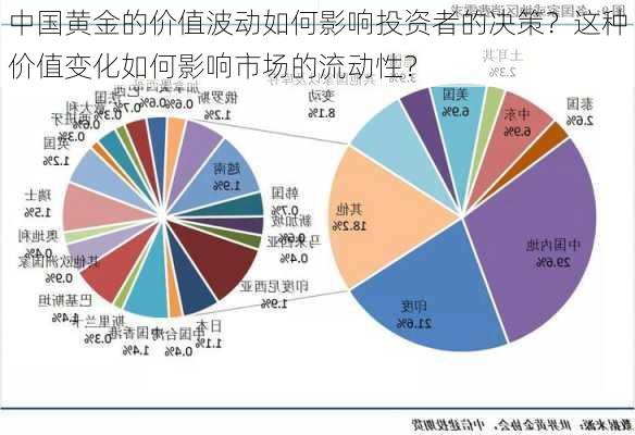 中国黄金的价值波动如何影响投资者的决策？这种价值变化如何影响市场的流动性？-第3张图片-苏希特新能源